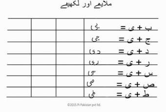 Urdu Term 2 - Lesson 05